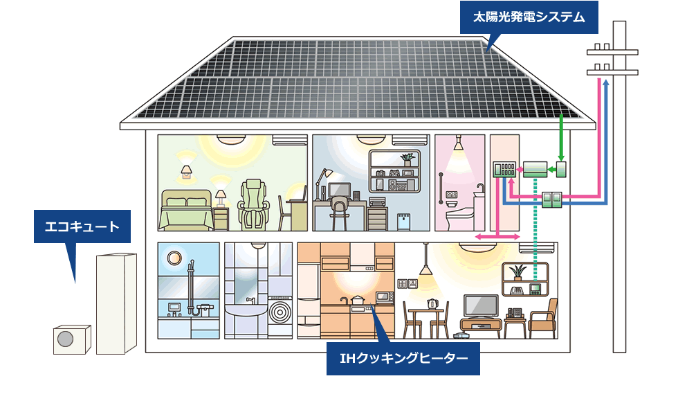 オール電化イメージ